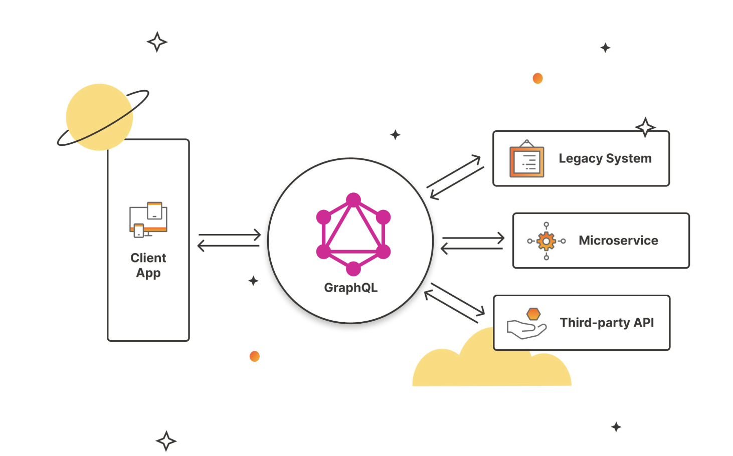 Graphql Concepts Airtable Universe