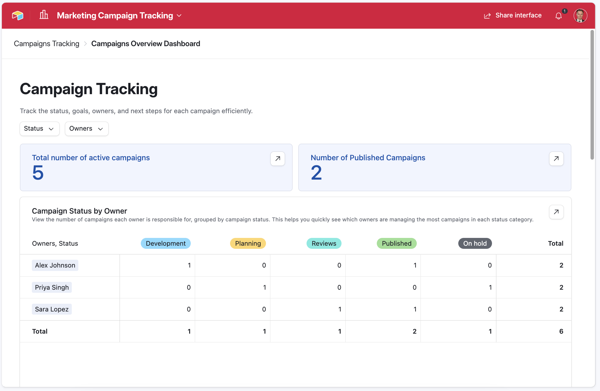 Marketing campaign tracker Template - Free to Use | Airtable