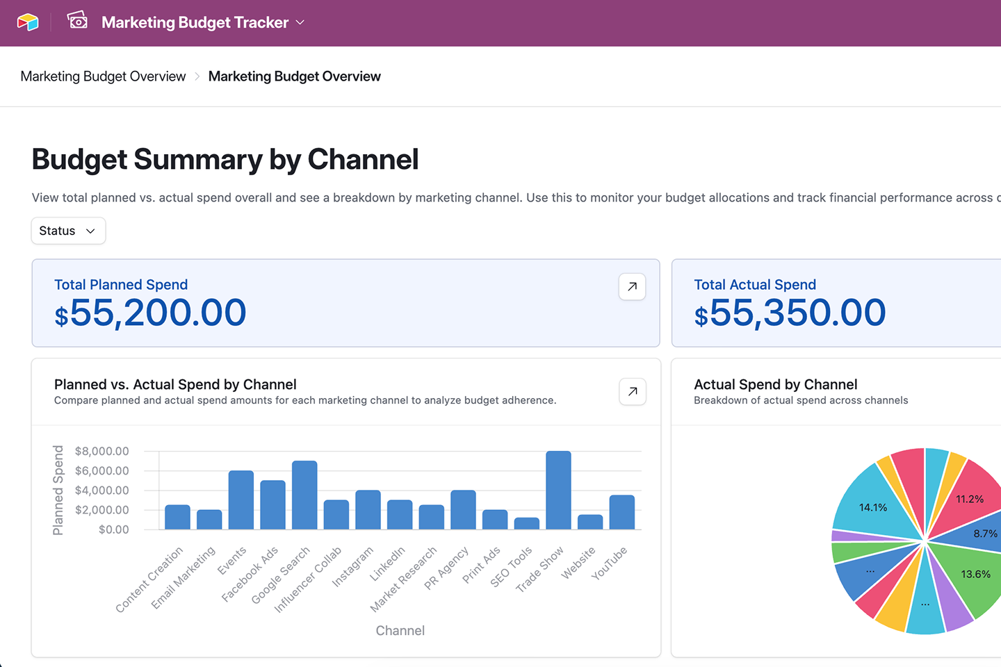 Free Marketing Budget Template – Airtable